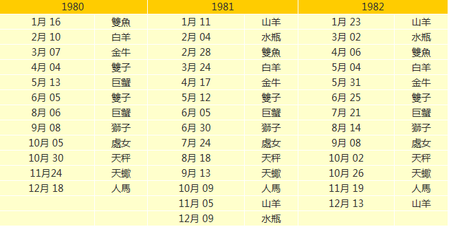 金星星座查询图片